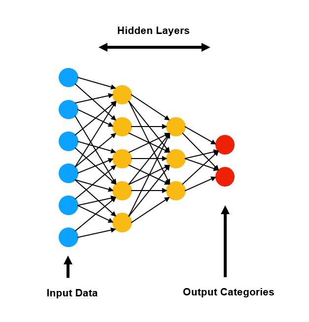 Artificial Neural Network