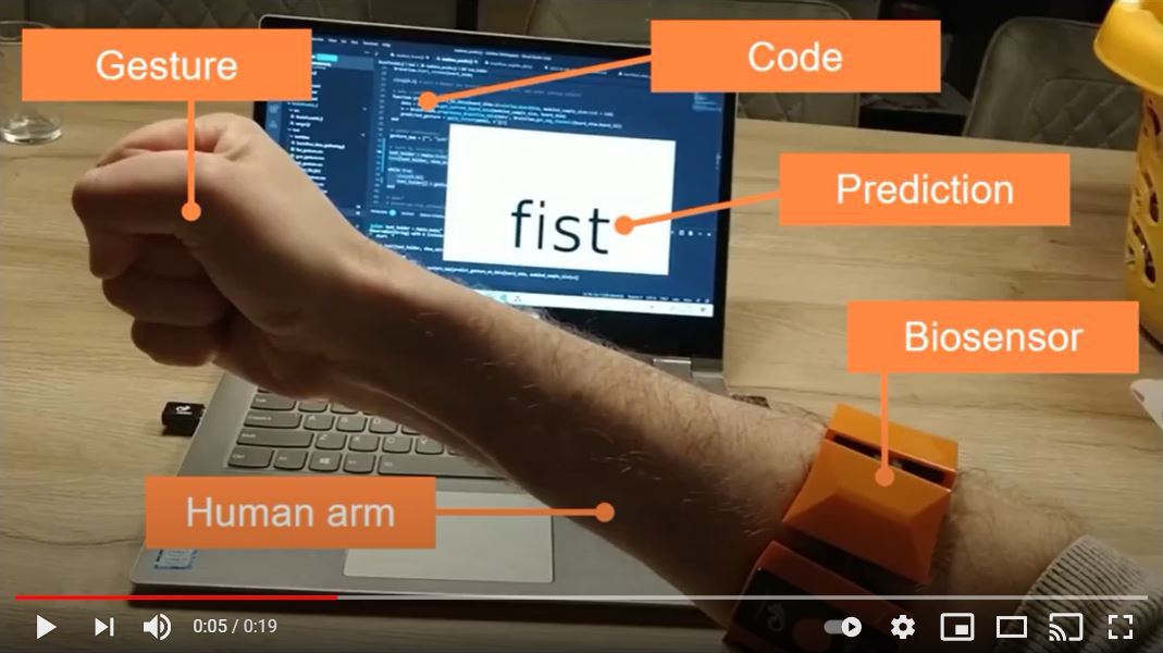 Live EMG data video