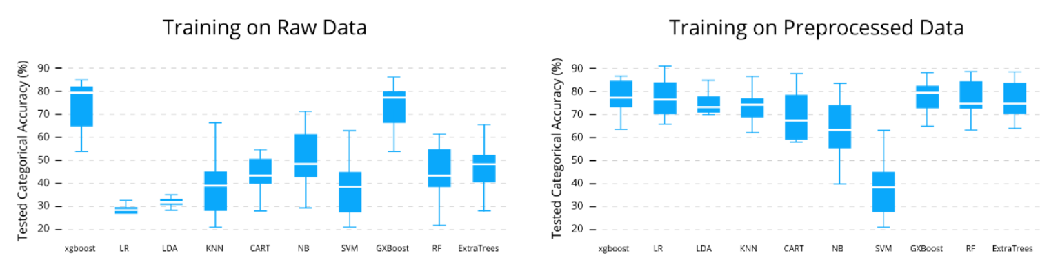 AlgoResults